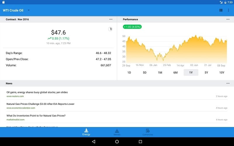 Crude Oil Price